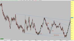 GBP/AUD... en el canal de la mancha